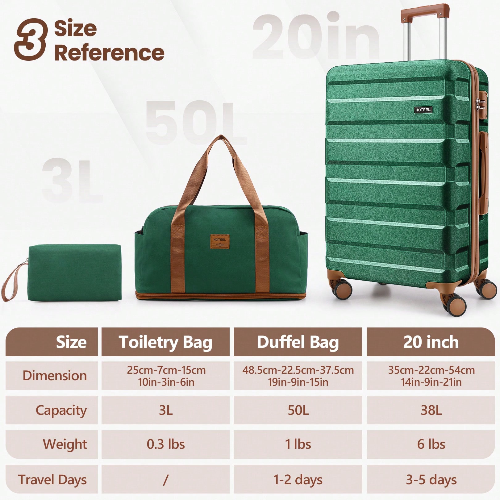 툴럭 러기지 세트 3종 4년 보증 여행가방 듀얼 스피너 - Toiletry Bag Tsa 리뷰 및 가격